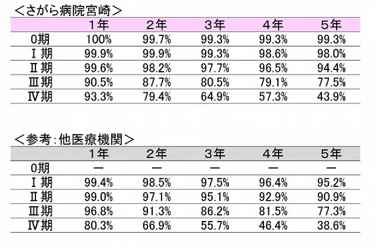 診療実績